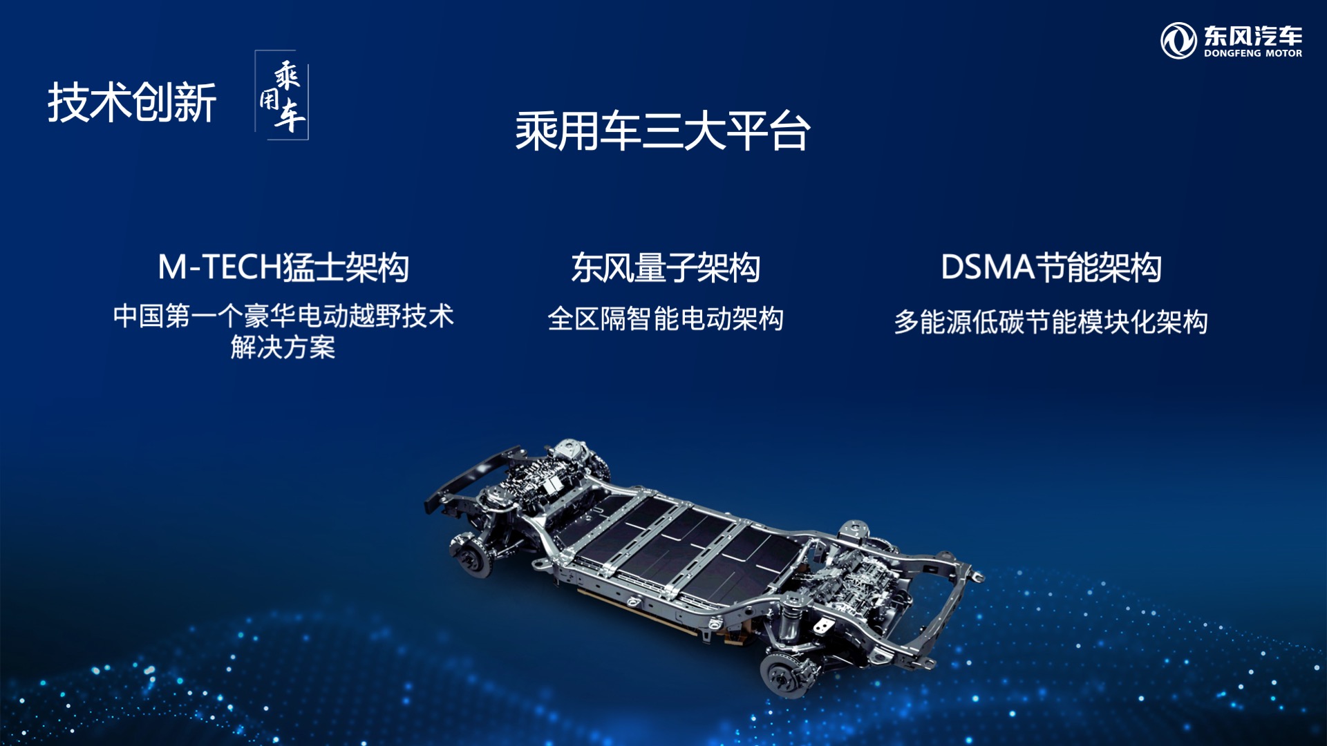 qianzhanjishu01乘用车三大平台
