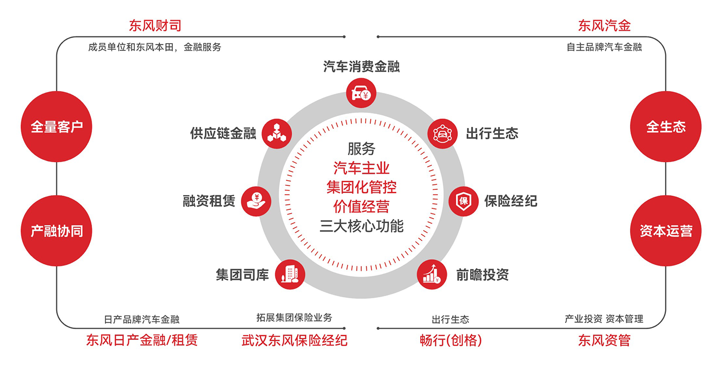 CHOICE旗舰厅 (中国区) - 官方网站