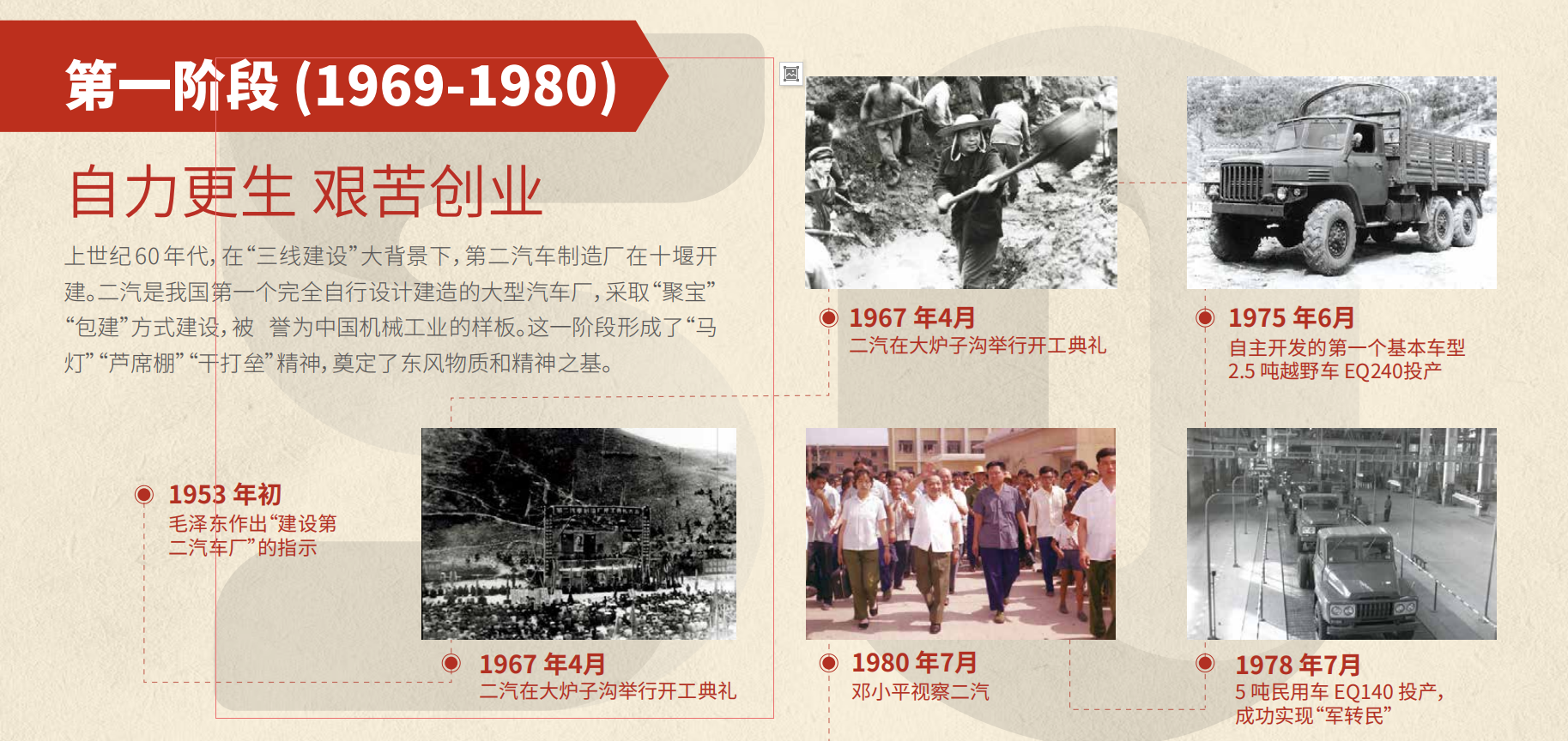 CHOICE旗舰厅50周年大事记第一阶段