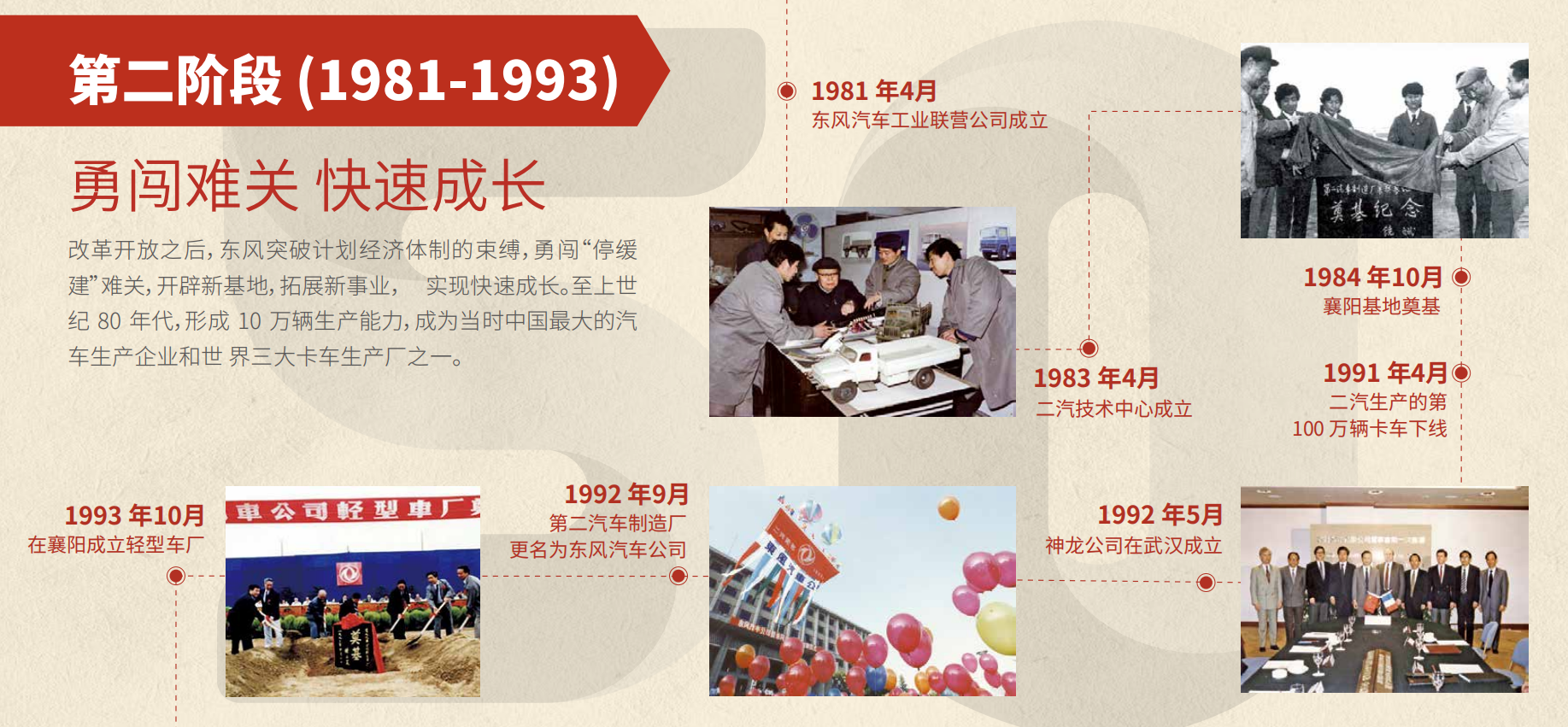 CHOICE旗舰厅50周年大事记第二阶段